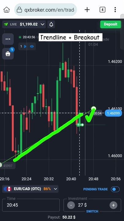 Trading Trends Binary Options Candlestick Trendline Strategy Unveiled