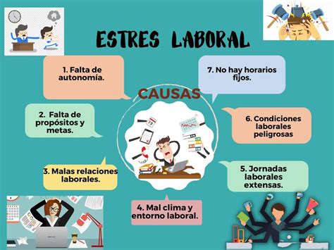 Estres Laboral Que Es Causas Como Prevenirlo Estr S Laboral Sus