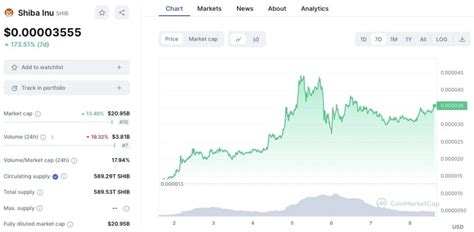 Duyuruldu Bu Ay Dolar N Alt Nda Sat N Al Nabilecek Altcoin Paratic