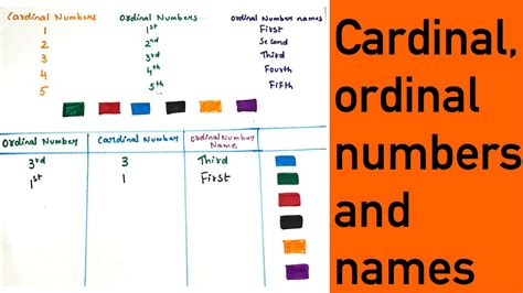 Teach Kids Cardinal Numbers Ordinal Numbers And Ordinal Number Names