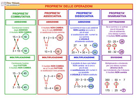 Le Operazioni E Le Propriet Aiutodislessia Net Matematica Scuola