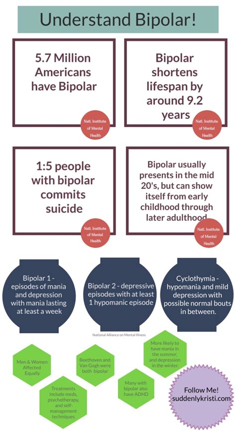 World Bipolar Awareness Day Its All In Your Head