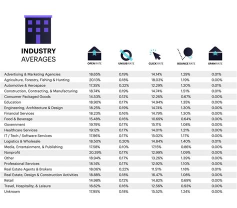 Email Marketing Benchmarks And Statistics For Email Marketing