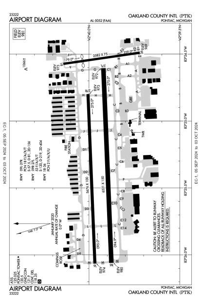 Aopa Airports