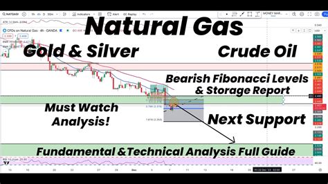 Natural Gas Bearish Fib Levels Storage Report Full Fundamental Guide