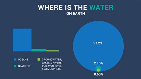 Home Earth How