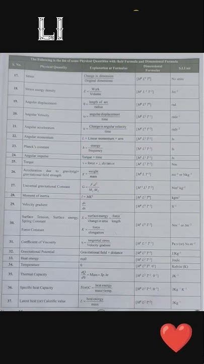 All Physical Quantities And Its Derivation And Si Unit Physicswallah Physics Siunit Formula