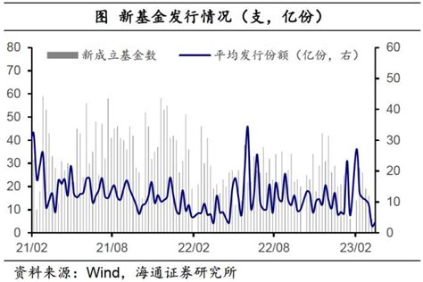 全球大类资产周报：海外衰退交易短期升温