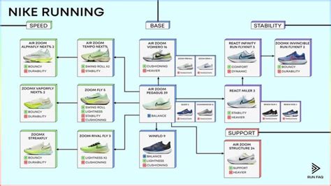 Guide For Nike Running Shoes R Coolguides