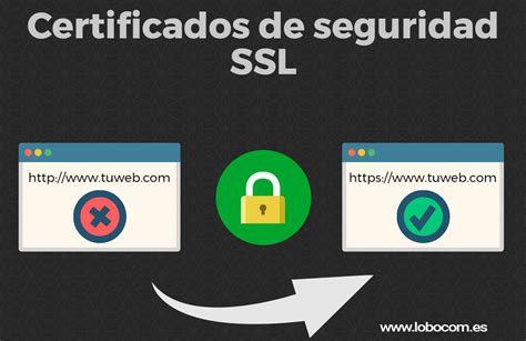 Certificados de seguridad SSL Qué son y tipos