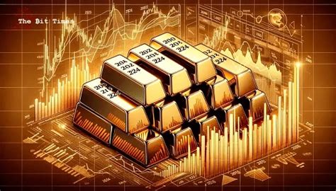 Fed Rate Cuts Gold Price Forecast For 2024 Graphic Online