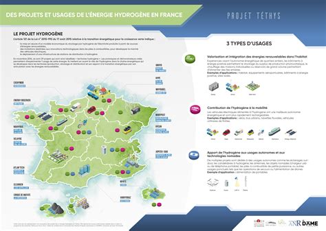 Hydrogène Le Futur Vecteur énergétique Echosciences Sud