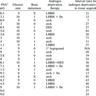 Photomicrographs of androgen receptor expression. Androgen receptor... | Download Scientific Diagram