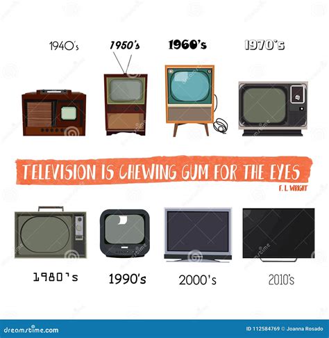 Vector History of Television Tv Illustration. Retro Vintage Electronics ...