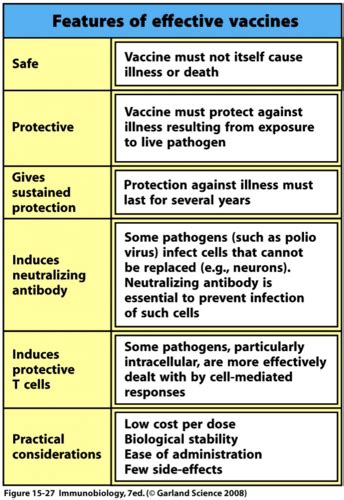 Vaccine Refresher Flashcards Quizlet