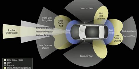 All About Adas Advanced Driver Assistance Systems Auto Glass Repair