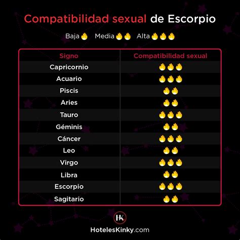 Que Compatibilidad Tiene Capricornio Con Piscis