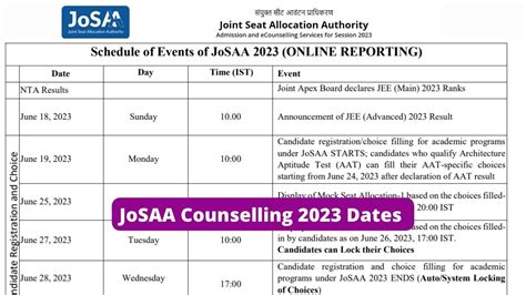 JoSAA Counselling 2023 Dates Out At Josaa Nic In Registration Begins