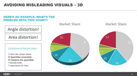 Visual Storytelling Anddata Visualization Best Practices презентация онлайн