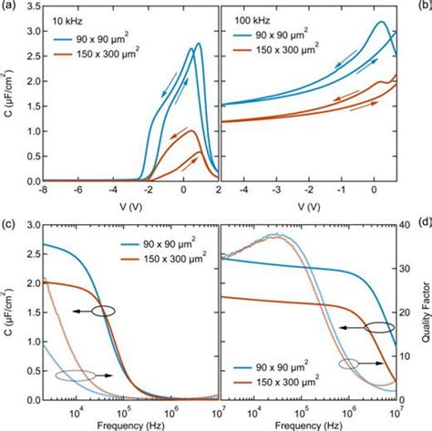 Batio3 Srtio3 Heterostructures For Ferroelectric Field Effect Transistors Applied Physics