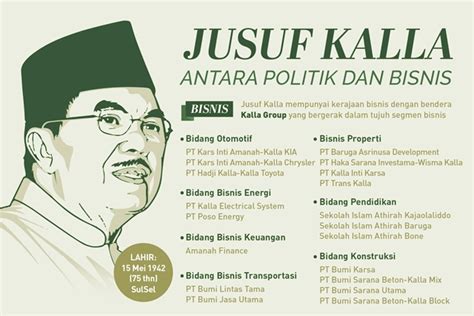 Jusuf Kalla Biografi – Sketsa