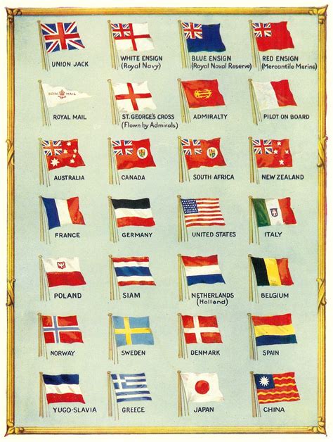 Different Types Of Country Flags Flags Of The World American Flag