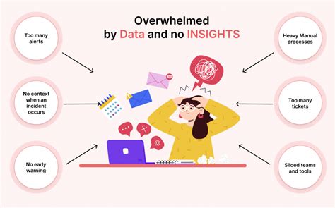 Top Observability Trends In