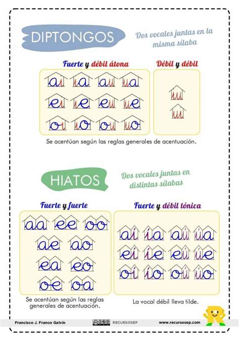 Diptongos E Hiatos Ficha Interactiva Diptongo Hiato Hiato NBKomputer