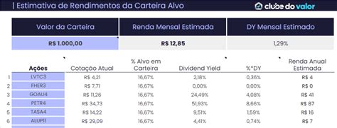 Como reinvestir dividendos Veja o passo a passo na prática Faz