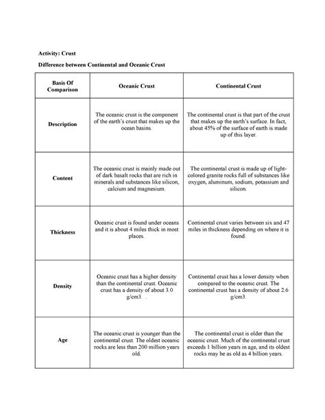 Crust Activity Lecture Notes 1 Activity Crust Difference Between Continental And Oceanic