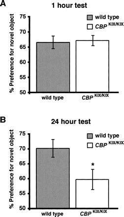 A Transcription Factor Binding Domain Of The Coactivator Cbp Is