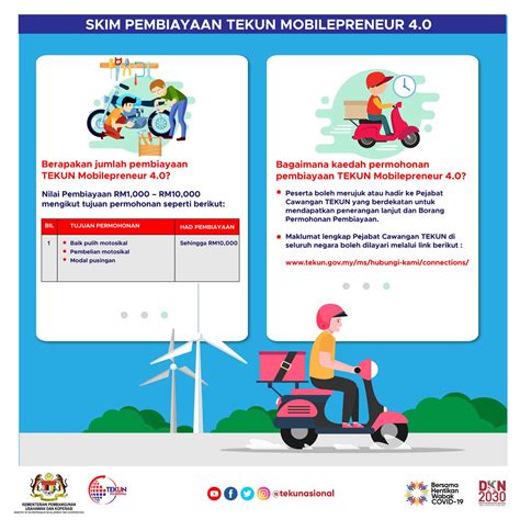 TEKUN Mobilepreneur 4 0 Bantuan Hingga RM10 000 Untuk Rider