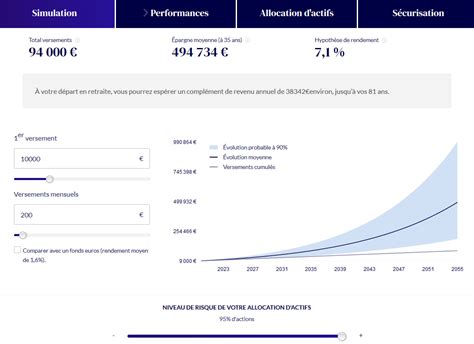 Quels sont les avantages d un simulateur d épargne Finance HQ