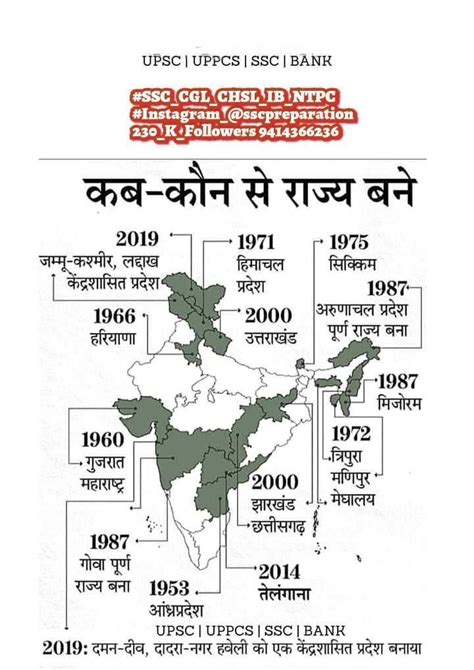 Top 10 indian states with highest population highest population states ...