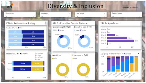 Github Devilhand420 Pwc Power Bi Explore My Powerbi Journey During The Pwc Switzerland Power