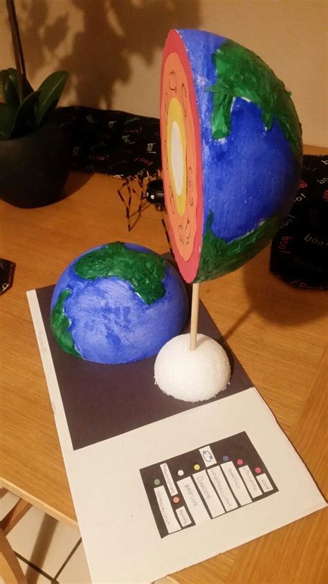 3d Earth Model Project