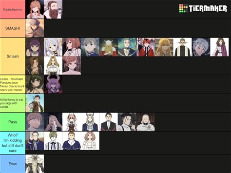 Smash Or Pass Tier List Rfrieren