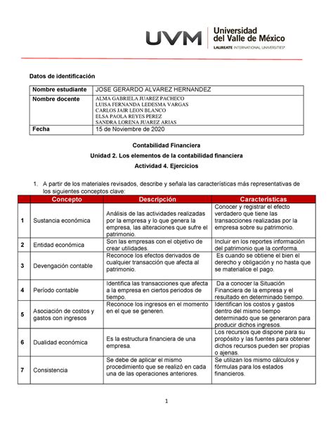 A 4 Equipo 2 uvm en equipo Datos de identificación Contabilidad