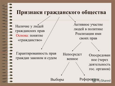 Презентация на тему: "Лекция 32 Гражданское общество и правовое ...