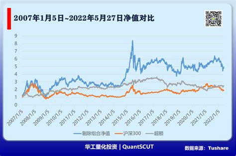 那些被沪深300指数剔除的成分股表现如何？ 21经济网