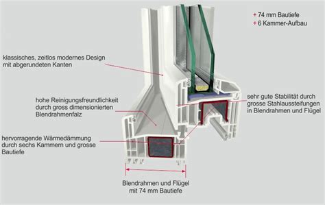 Gealan Profil S Iq Fenster Welten Gmbh