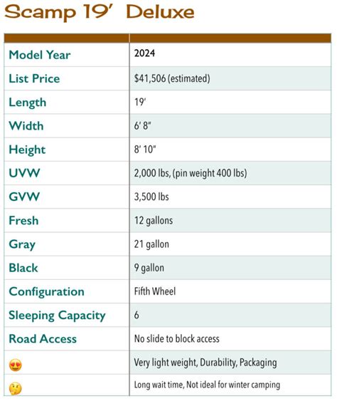 RV Review Scamp 19 Fifth Wheel Can I Tow It With A Ranger RV Travel