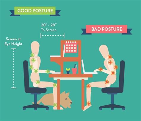 3 Ways To Improve Your Ergonomics At Work Physiostrength Occupational Health And Safety