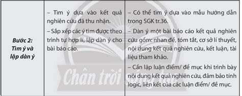 Bạn hãy tóm tắt quy trình viết bài báo cáo kết quả nghiên cứu văn học