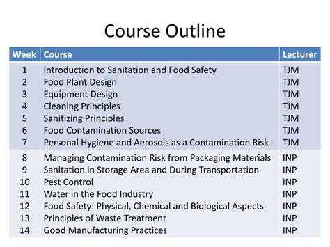 Ppt Sanitation And Food Safety Powerpoint Presentation Free Download