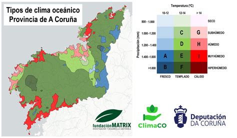 Fundación Matrix Investigación Y Desarrollo Sostenible