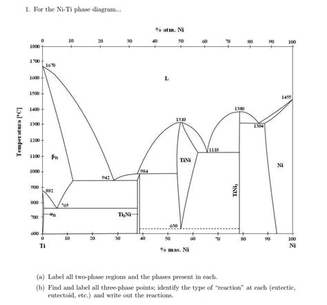 Ni Ti Phase Diagram Explanation Tini Binary Phase Diagram