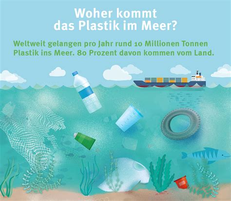 Plastik Ein Zunehmendes Problem F R Umwelt Und Gesundheit