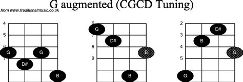 Chord Diagrams For Banjodouble C G Augmented