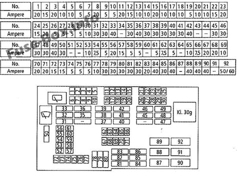 Diagrama De Fusibles Bmw 120i 2008 Fuse E87 E81 118i E88 Fus